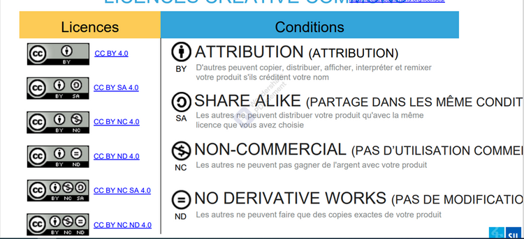 creative commons licence